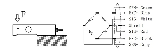 Zell-Sensor der Druckbelastungs-0.22t-4.4t 350-Ohm-Edelstahl Druck-Sensoren